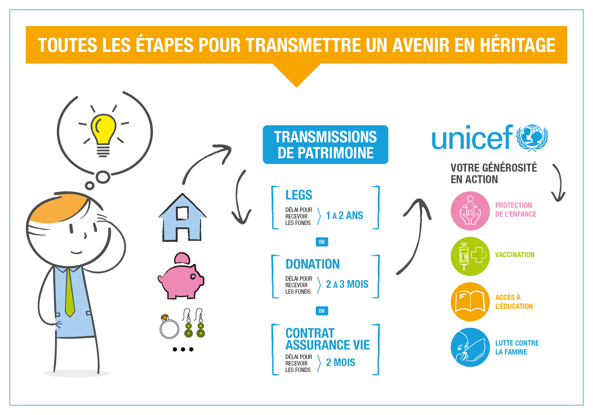 INFOGRAPHIE UNICEF